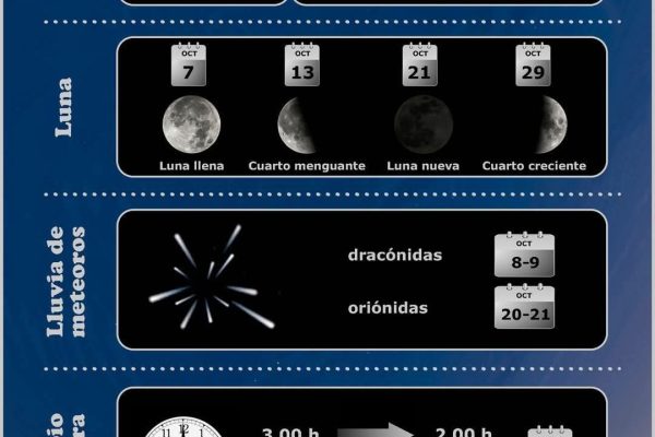 😊 *CALENDARIO ASTRONÓMICO DE OCTUBRE 🔭*